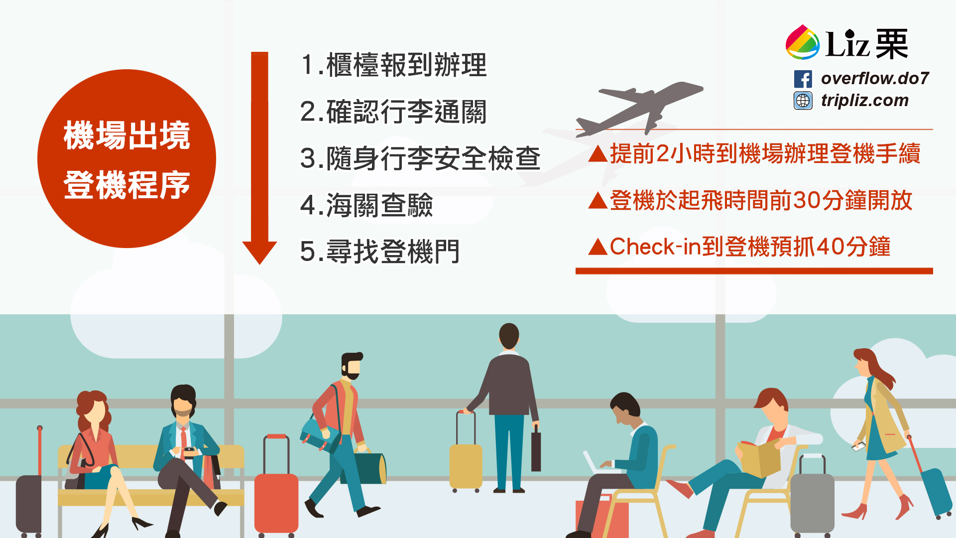 桃園機場櫃檯報到注意事項,要提前多久登機準備,登機教學