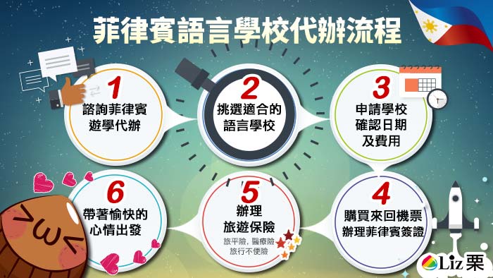 菲律賓語言學校代辦流程, 菲律賓遊學代辦推薦, 菲律賓遊學優點