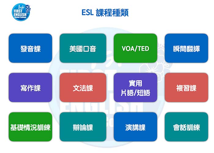 First Egnlsih英文遊學代辦, First English 代辦, 宿務, 馬克坦島, 發音, ESL
