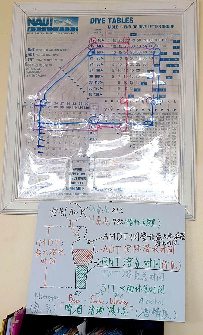 潛水考照課程, 宿霧, 宿務, NAUI, DIVE TABLES