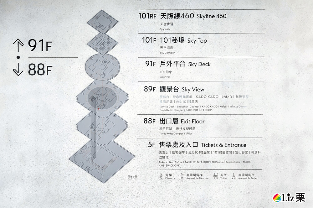 台北101樓層介紹