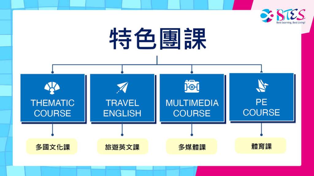 BTES 遊學團特色團體課程